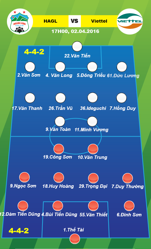 Doi hinh du kien HAGL vs Viettel